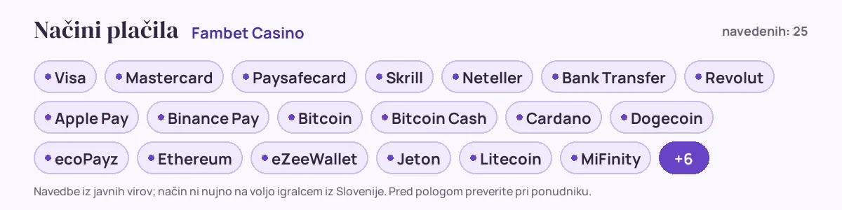 Načini plačila pri Fambet Casino: Visa, Mastercard, Paysafecard, Skrill, Neteller, Bank Transfer in še 19