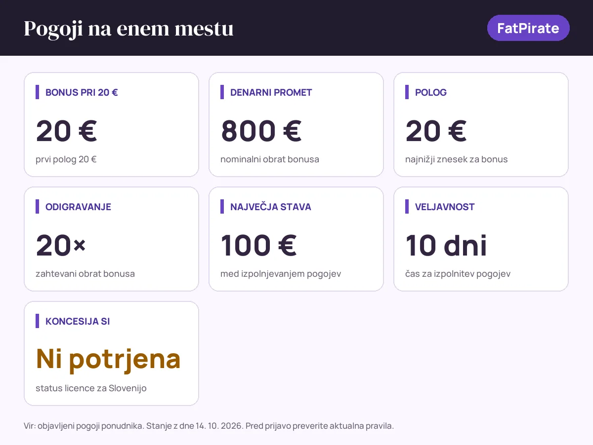 Pogoji bonusa FatPirate: bonus pri 20 € 20 €, denarni promet 800 €, polog 20 €, odigravanje 20×, največja stava 100 €, veljavnost 10 dni, status SI: koncesija si ni potrjena