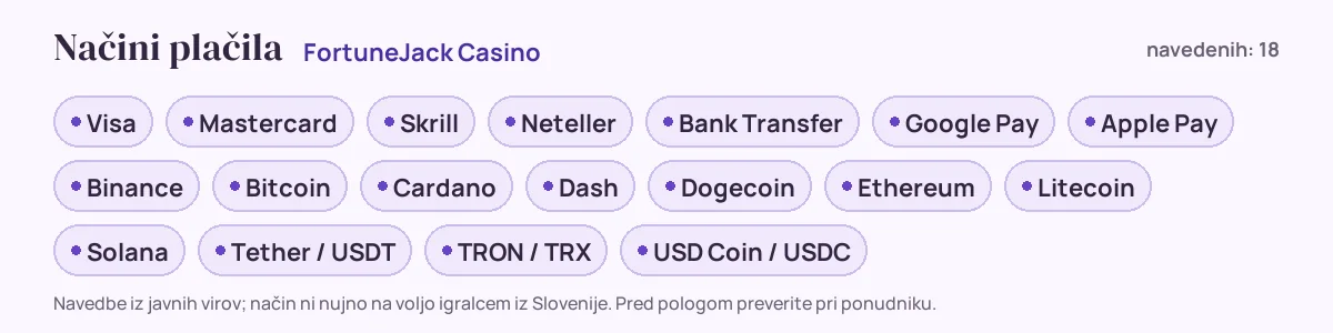 Načini plačila pri FortuneJack Casino: Visa, Mastercard, Skrill, Neteller, Bank Transfer, Google Pay in še 12