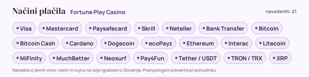 Načini plačila pri Fortune Play Casino: Visa, Mastercard, Paysafecard, Skrill, Neteller, Bank Transfer in še 15