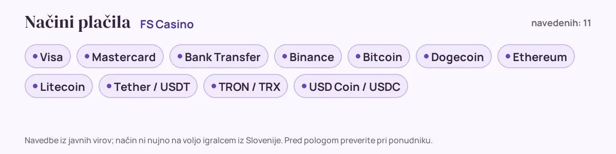 Načini plačila pri FS Casino: Visa, Mastercard, Bank Transfer, Binance, Bitcoin, Dogecoin in še 5