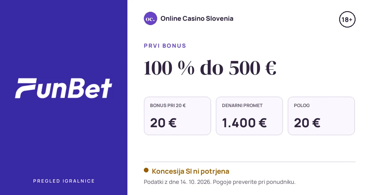Bonus FunBet: 100 % do 500 €, polog 20 €, odigravanje 35×