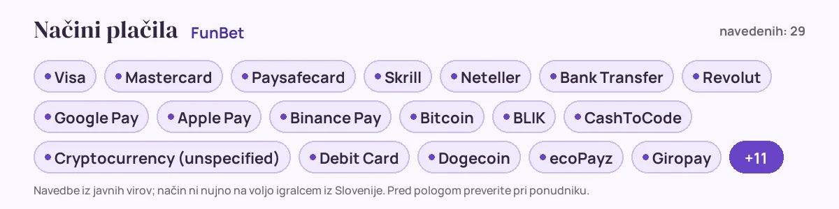 Načini plačila pri FunBet: Visa, Mastercard, Paysafecard, Skrill, Neteller, Bank Transfer in še 23