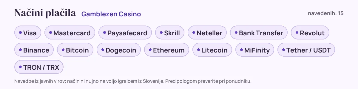 Načini plačila pri Gamblezen Casino: Visa, Mastercard, Paysafecard, Skrill, Neteller, Bank Transfer in še 9