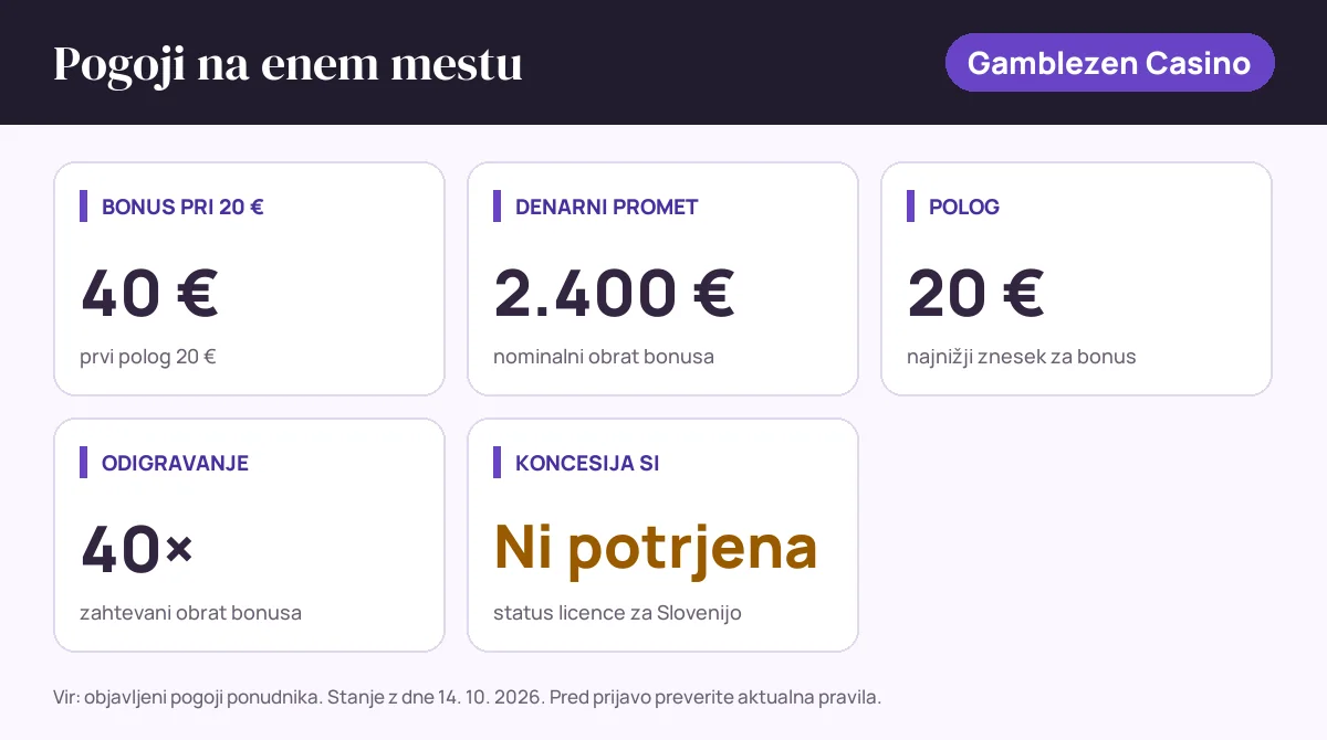 Pogoji bonusa Gamblezen Casino: bonus pri 20 € 40 €, denarni promet 2.400 €, polog 20 €, odigravanje 40×, status SI: koncesija si ni potrjena