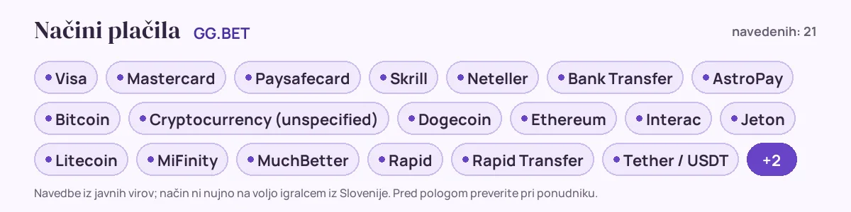 Načini plačila pri GG.BET: Visa, Mastercard, Paysafecard, Skrill, Neteller, Bank Transfer in še 15