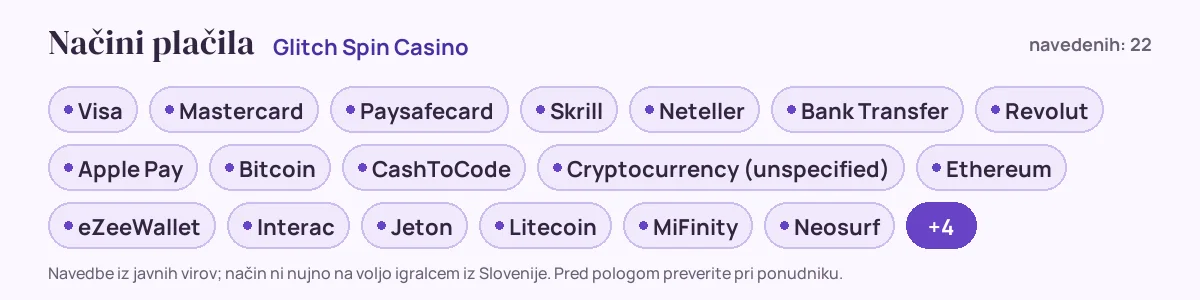 Načini plačila pri Glitch Spin Casino: Visa, Mastercard, Paysafecard, Skrill, Neteller, Bank Transfer in še 16