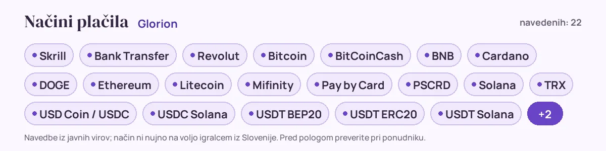 Načini plačila pri Glorion: Skrill, Bank Transfer, Revolut, Bitcoin, BitCoinCash, BNB in še 16