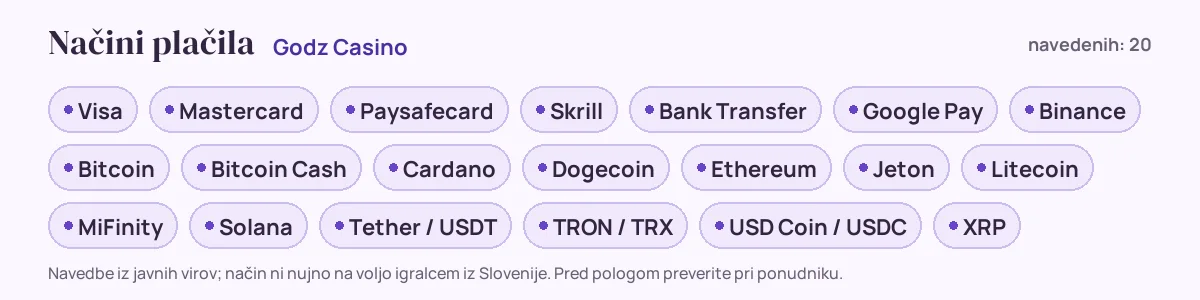 Načini plačila pri Godz Casino: Visa, Mastercard, Paysafecard, Skrill, Bank Transfer, Google Pay in še 14