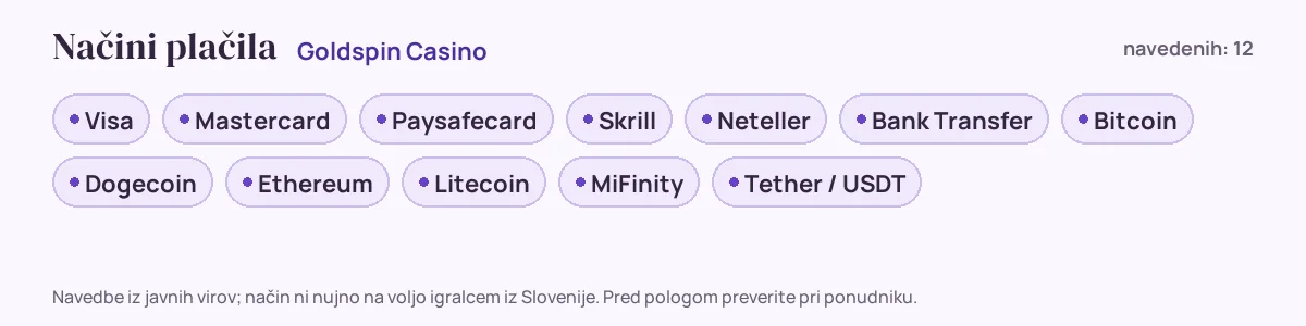 Načini plačila pri Goldspin Casino: Visa, Mastercard, Paysafecard, Skrill, Neteller, Bank Transfer in še 6