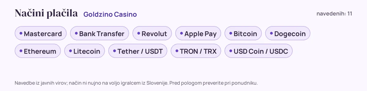 Načini plačila pri Goldzino Casino: Mastercard, Bank Transfer, Revolut, Apple Pay, Bitcoin, Dogecoin in še 5