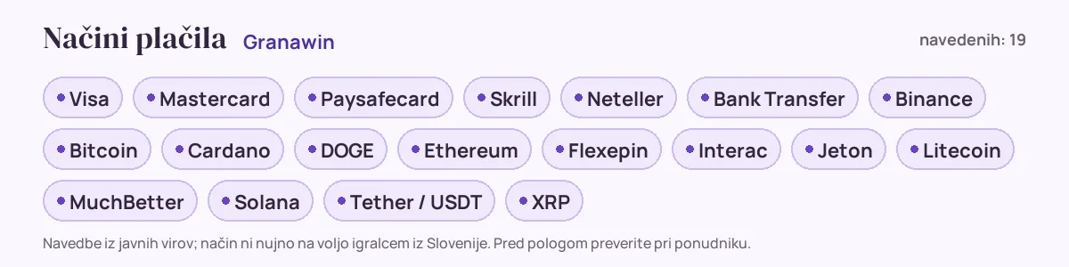 Načini plačila pri Granawin: Visa, Mastercard, Paysafecard, Skrill, Neteller, Bank Transfer in še 13