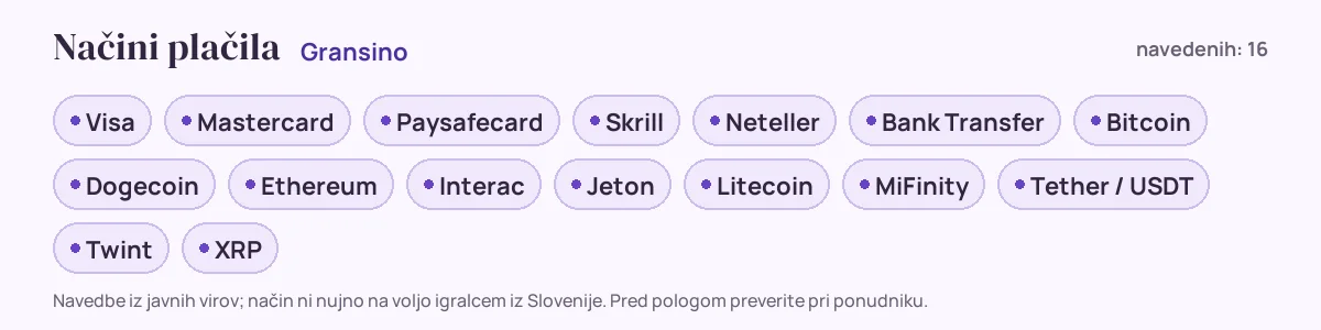 Načini plačila pri Gransino: Visa, Mastercard, Paysafecard, Skrill, Neteller, Bank Transfer in še 10