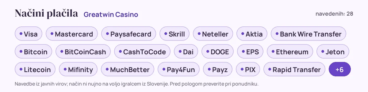 Načini plačila pri Greatwin Casino: Visa, Mastercard, Paysafecard, Skrill, Neteller, Aktia in še 22