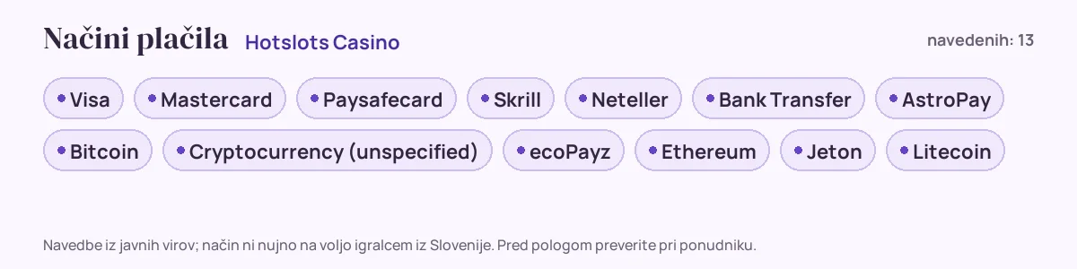 Načini plačila pri Hotslots Casino: Visa, Mastercard, Paysafecard, Skrill, Neteller, Bank Transfer in še 7