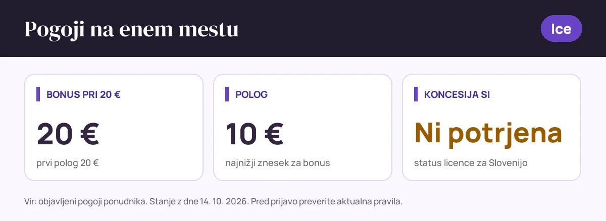 Pogoji bonusa Ice: bonus pri 20 € 20 €, polog 10 €, status SI: koncesija si ni potrjena