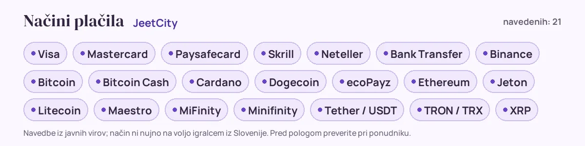 Načini plačila pri JeetCity: Visa, Mastercard, Paysafecard, Skrill, Neteller, Bank Transfer in še 15