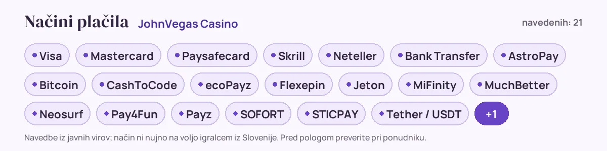 Načini plačila pri JohnVegas Casino: Visa, Mastercard, Paysafecard, Skrill, Neteller, Bank Transfer in še 15