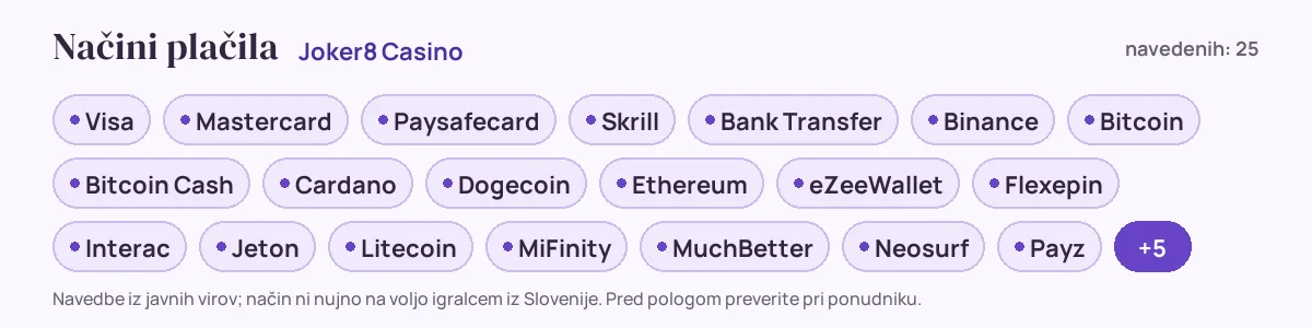 Načini plačila pri Joker8 Casino: Visa, Mastercard, Paysafecard, Skrill, Bank Transfer, Binance in še 19