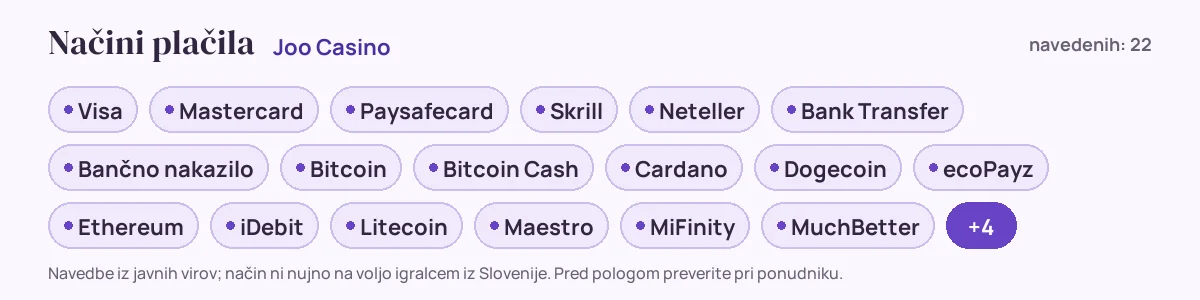 Načini plačila pri Joo Casino: Visa, Mastercard, Paysafecard, Skrill, Neteller, Bank Transfer in še 16