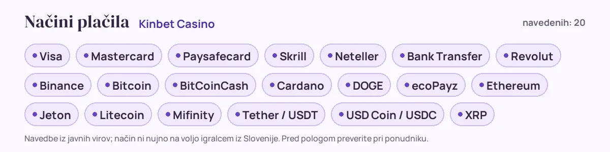 Načini plačila pri Kinbet Casino: Visa, Mastercard, Paysafecard, Skrill, Neteller, Bank Transfer in še 14