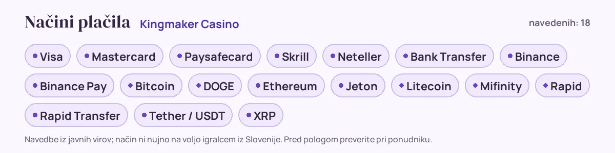 Načini plačila pri Kingmaker Casino: Visa, Mastercard, Paysafecard, Skrill, Neteller, Bank Transfer in še 12