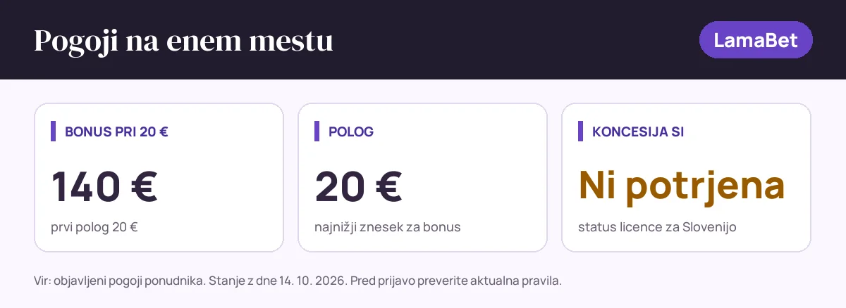 Pogoji bonusa LamaBet: bonus pri 20 € 140 €, polog 20 €, status SI: koncesija si ni potrjena