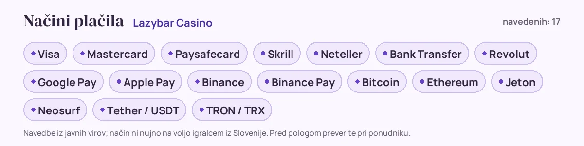 Načini plačila pri Lazybar Casino: Visa, Mastercard, Paysafecard, Skrill, Neteller, Bank Transfer in še 11