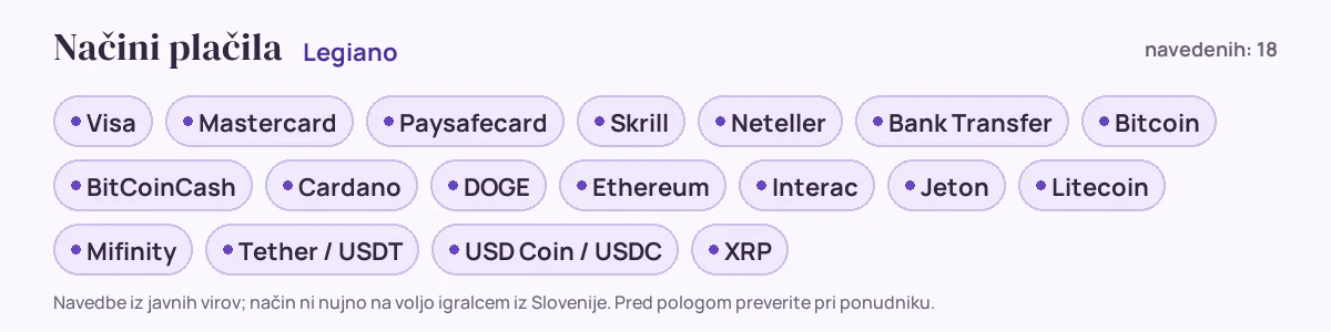 Načini plačila pri Legiano: Visa, Mastercard, Paysafecard, Skrill, Neteller, Bank Transfer in še 12