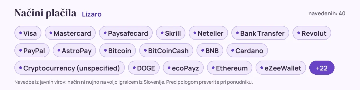 Načini plačila pri Lizaro: Visa, Mastercard, Paysafecard, Skrill, Neteller, Bank Transfer in še 34
