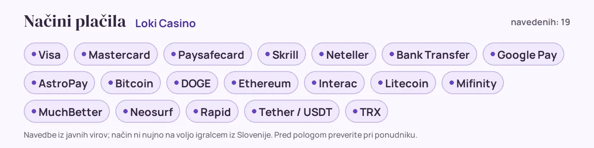 Načini plačila pri Loki Casino: Visa, Mastercard, Paysafecard, Skrill, Neteller, Bank Transfer in še 13