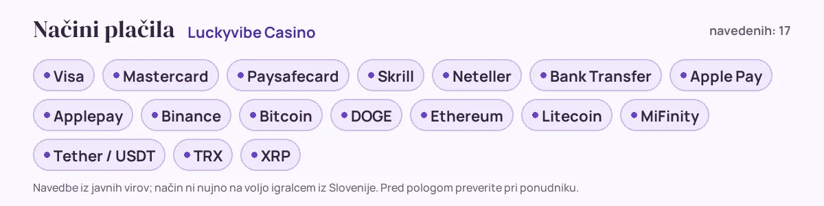 Načini plačila pri Luckyvibe Casino: Visa, Mastercard, Paysafecard, Skrill, Neteller, Bank Transfer in še 11