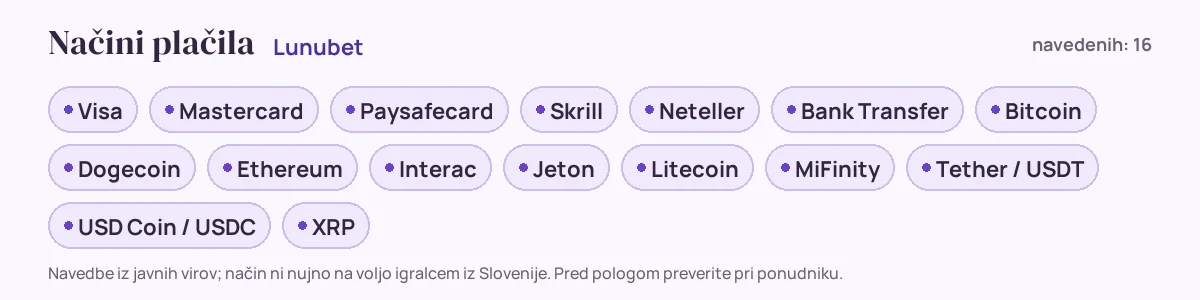 Načini plačila pri Lunubet: Visa, Mastercard, Paysafecard, Skrill, Neteller, Bank Transfer in še 10