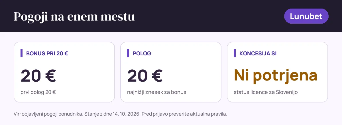Pogoji bonusa Lunubet: bonus pri 20 € 20 €, polog 20 €, status SI: koncesija si ni potrjena