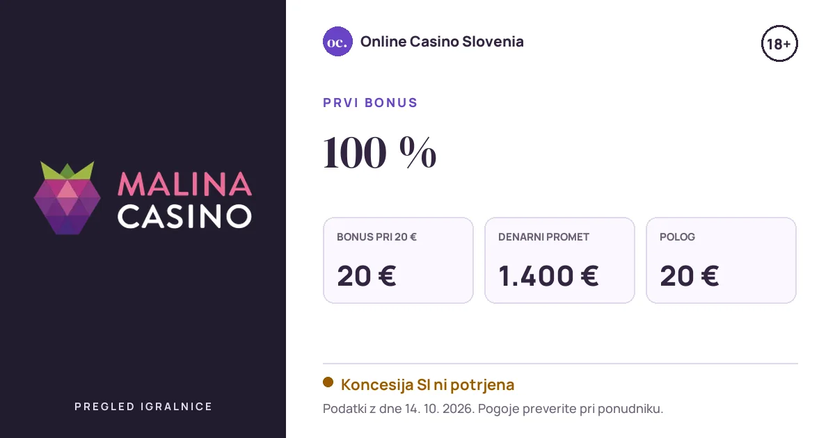 Bonus Malina Casino: 100 %, polog 20 €, odigravanje 35×