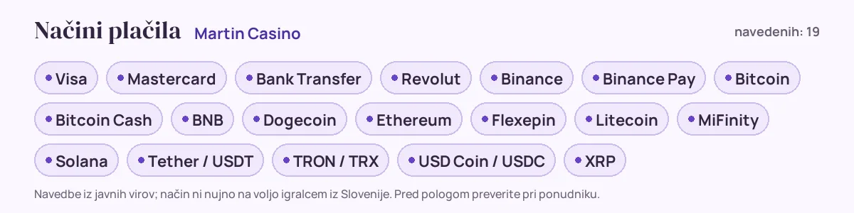 Načini plačila pri Martin Casino: Visa, Mastercard, Bank Transfer, Revolut, Binance, Binance Pay in še 13
