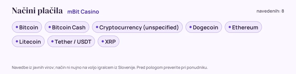 Načini plačila pri mBit Casino: Bitcoin, Bitcoin Cash, Cryptocurrency (unspecified), Dogecoin, Ethereum, Litecoin in še 2