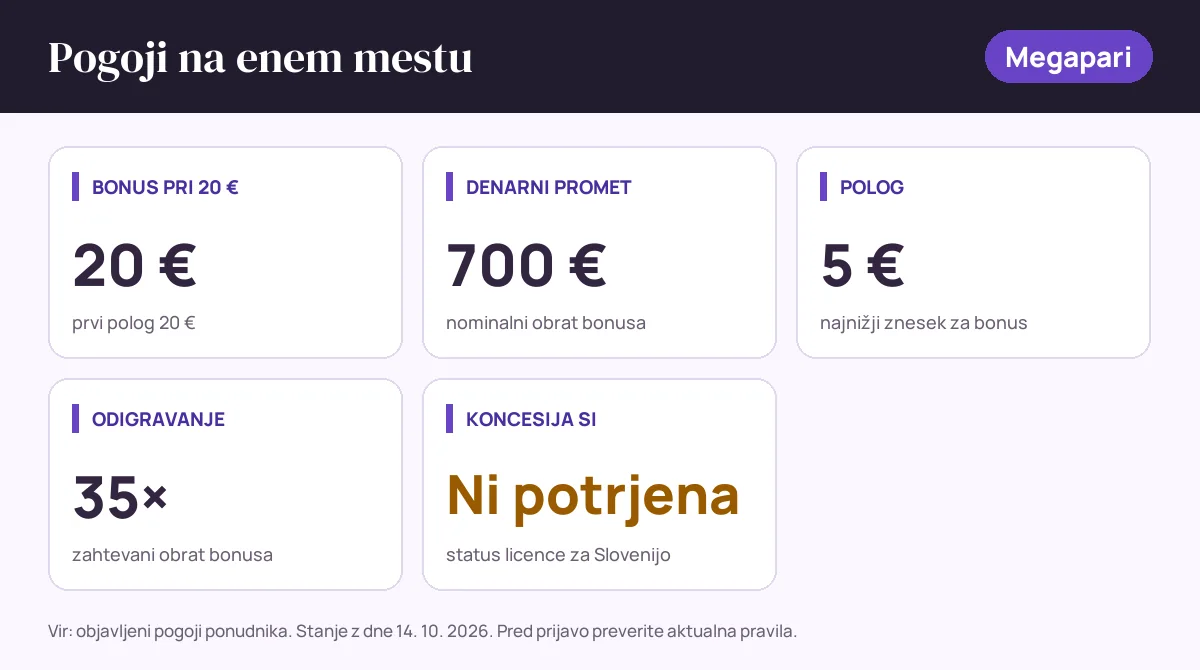 Pogoji bonusa Megapari: bonus pri 20 € 20 €, denarni promet 700 €, polog 5 €, odigravanje 35×, status SI: koncesija si ni potrjena