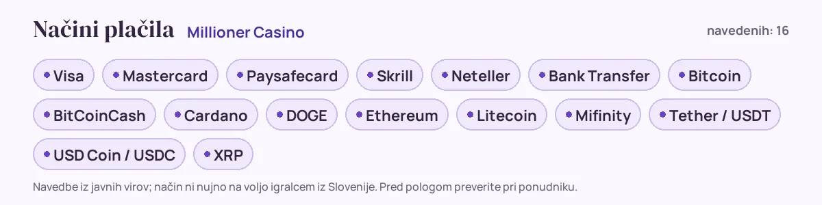 Načini plačila pri Millioner Casino: Visa, Mastercard, Paysafecard, Skrill, Neteller, Bank Transfer in še 10