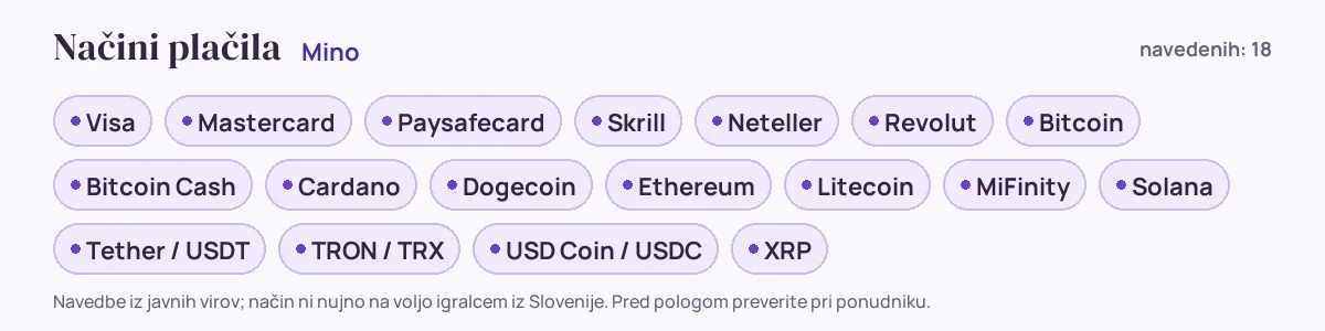 Načini plačila pri Mino: Visa, Mastercard, Paysafecard, Skrill, Neteller, Revolut in še 12