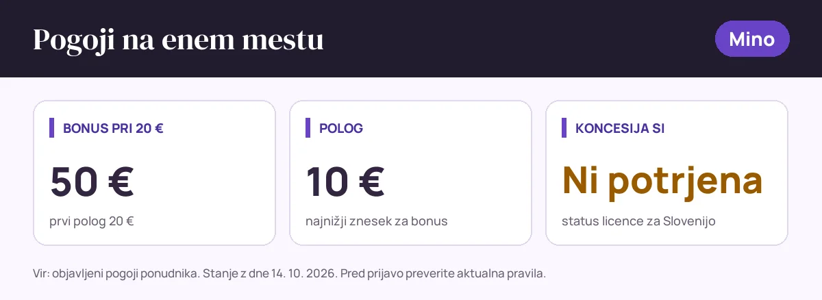 Pogoji bonusa Mino: bonus pri 20 € 50 €, polog 10 €, status SI: koncesija si ni potrjena