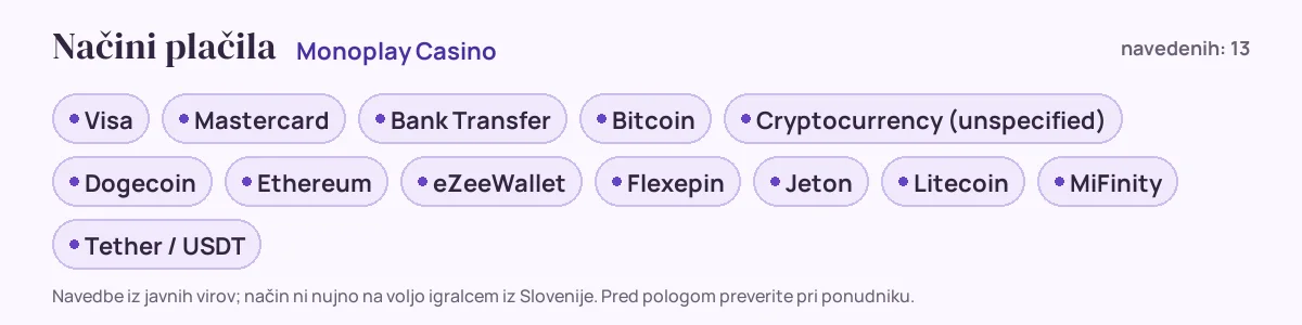 Načini plačila pri Monoplay Casino: Visa, Mastercard, Bank Transfer, Bitcoin, Cryptocurrency (unspecified), Dogecoin in še 7