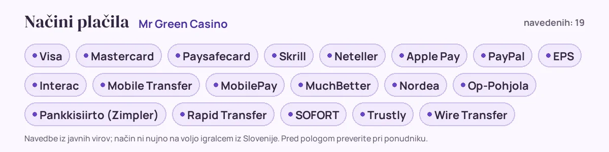 Načini plačila pri Mr Green Casino: Visa, Mastercard, Paysafecard, Skrill, Neteller, Apple Pay in še 13