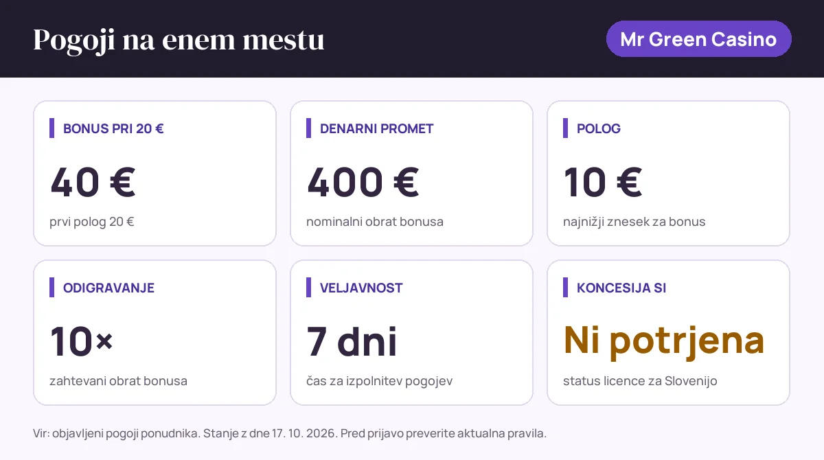 Pogoji bonusa Mr Green Casino: bonus pri 20 € 40 €, denarni promet 400 €, polog 10 €, odigravanje 10×, veljavnost 7 dni, status SI: koncesija si ni potrjena