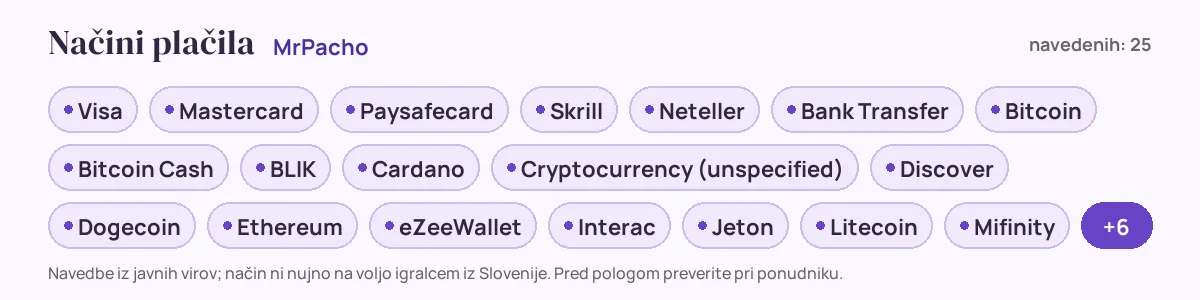 Načini plačila pri MrPacho: Visa, Mastercard, Paysafecard, Skrill, Neteller, Bank Transfer in še 19