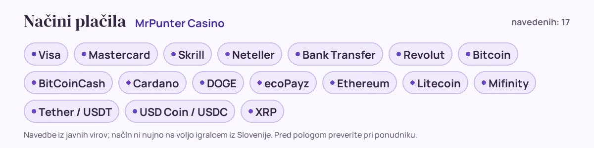 Načini plačila pri MrPunter Casino: Visa, Mastercard, Skrill, Neteller, Bank Transfer, Revolut in še 11