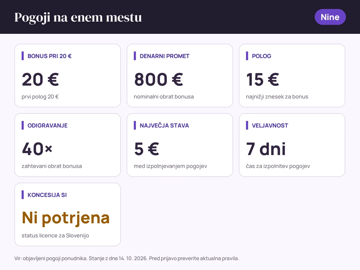 Pogoji bonusa Nine: bonus pri 20 € 20 €, denarni promet 800 €, polog 15 €, odigravanje 40×, največja stava 5 €, veljavnost 7 dni, status SI: koncesija si ni potrjena
