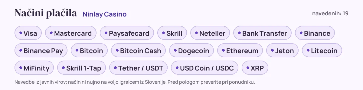 Načini plačila pri Ninlay Casino: Visa, Mastercard, Paysafecard, Skrill, Neteller, Bank Transfer in še 13