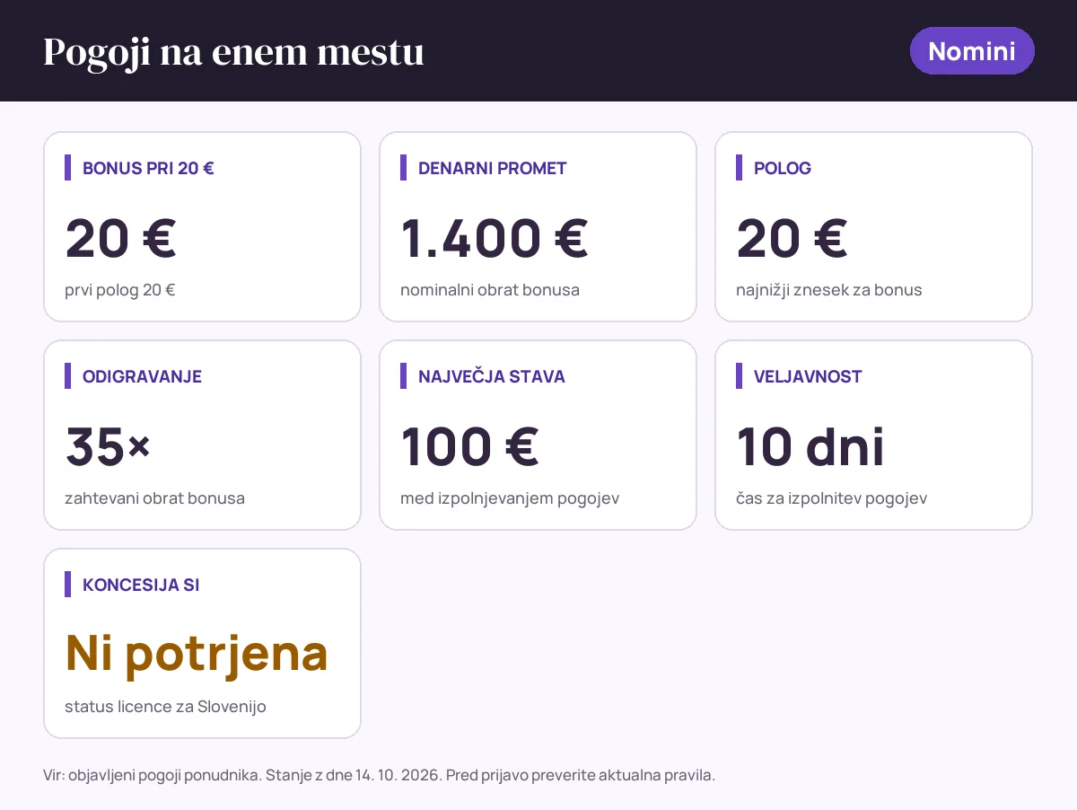 Pogoji bonusa Nomini: bonus pri 20 € 20 €, denarni promet 1.400 €, polog 20 €, odigravanje 35×, največja stava 100 €, veljavnost 10 dni, status SI: koncesija si ni potrjena