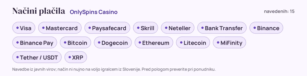 Načini plačila pri OnlySpins Casino: Visa, Mastercard, Paysafecard, Skrill, Neteller, Bank Transfer in še 9